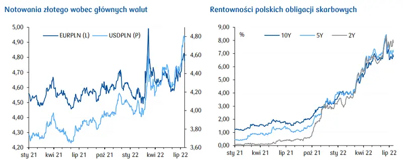 Dziennik Ekonomiczny oraz przegląd sytuacji na rynkach finansowych (waluty, akcje, obligacje, surowce): Tydzień pod znakiem EBC - 1