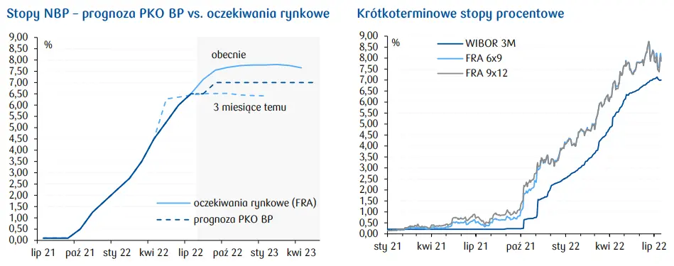 Dziennik Ekonomiczny oraz przegląd sytuacji na rynkach finansowych (waluty, akcje, obligacje, surowce): Tydzień pod znakiem EBC - 2