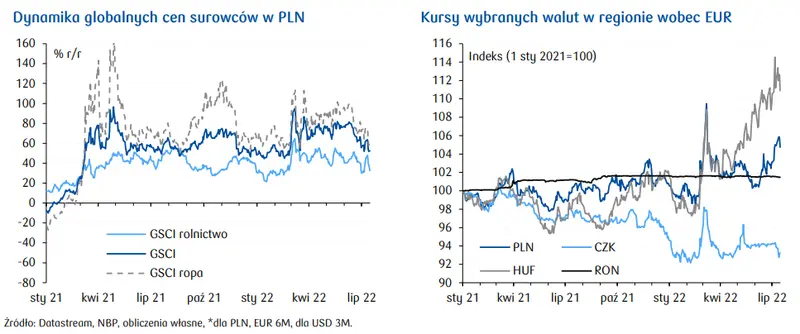 Dziennik Ekonomiczny oraz przegląd sytuacji na rynkach finansowych (waluty, akcje, obligacje, surowce): Tydzień pod znakiem EBC - 4