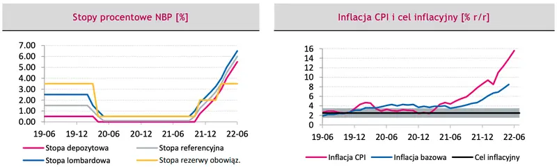 Euro (EUR/PLN), dolar (USD/PLN), eurodolar (EUR/USD) - burza na rynku walutowym? Zobacz, co wprawi w ruch najważniejsze waluty na FOREX, nie daj się zaskoczyć! - 1