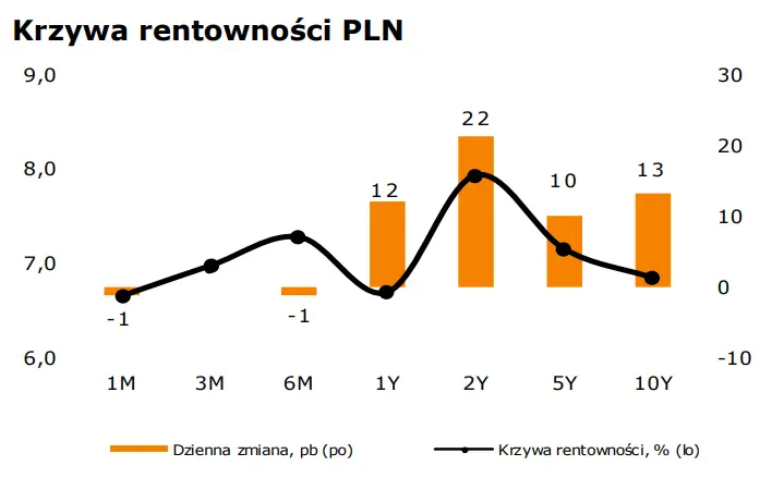 FOREX: Dolar (USD) dostaje wsparcie ze strony danych o CPI w USA. Kurs euro do złotego będzie dalej rosnąć? - 1