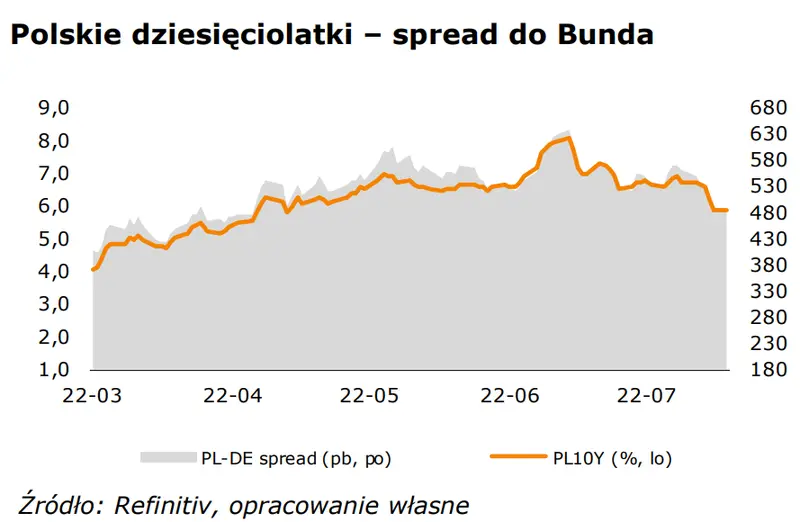 FOREX: eurodolar (EUR-USD) w oczekiwaniu na FOMC. Kurs euro do złotego (EUR-PLN) maszeruje na południe - 2