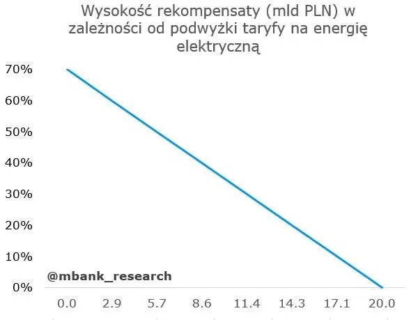 Garść newsów ekonomicznych: Co z cenami energii w 2023? - 4