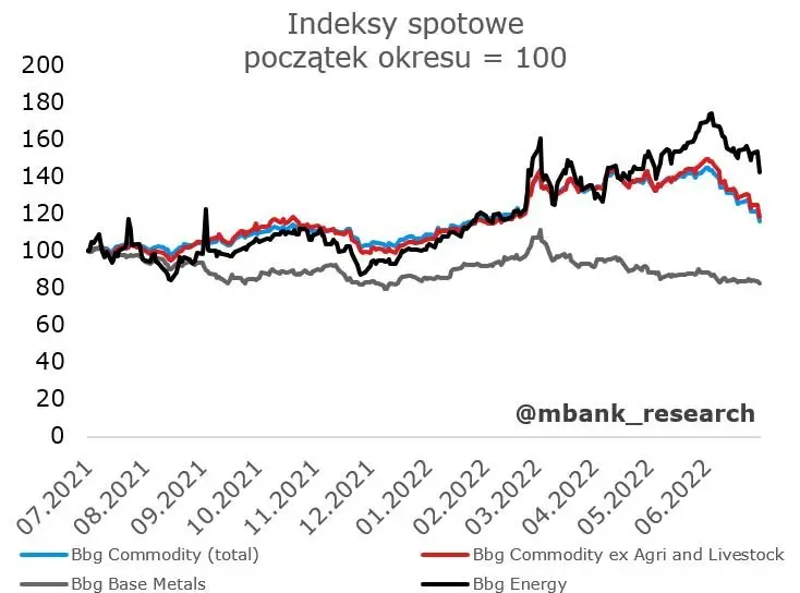 Garść newsów ekonomicznych: podwyżki cen ciepła za pasem - 1