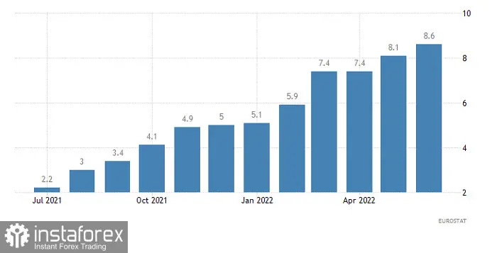 Gorąca prognoza dla kursu euro do dolara (EUR/USD) na 20.07.2022. Zobacz, co może się wydarzyć - 1