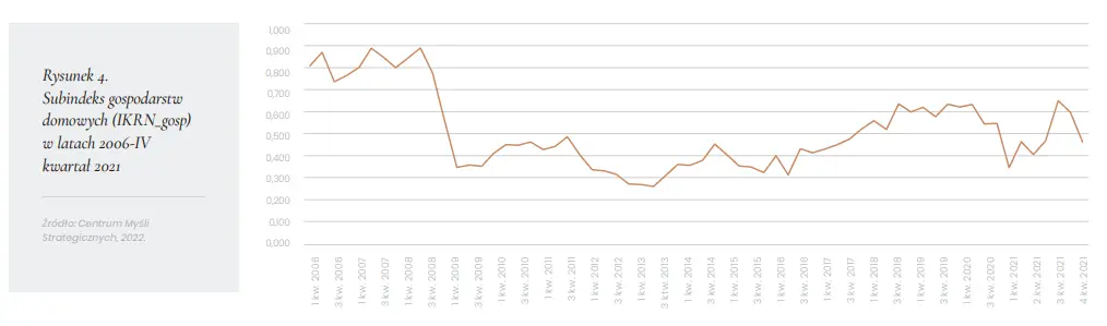 Indeks końcowy koniunktury na rynku nieruchomości, czyli jak kształtowała się sytuacja rynkowa [wykresy i analiza] - 1