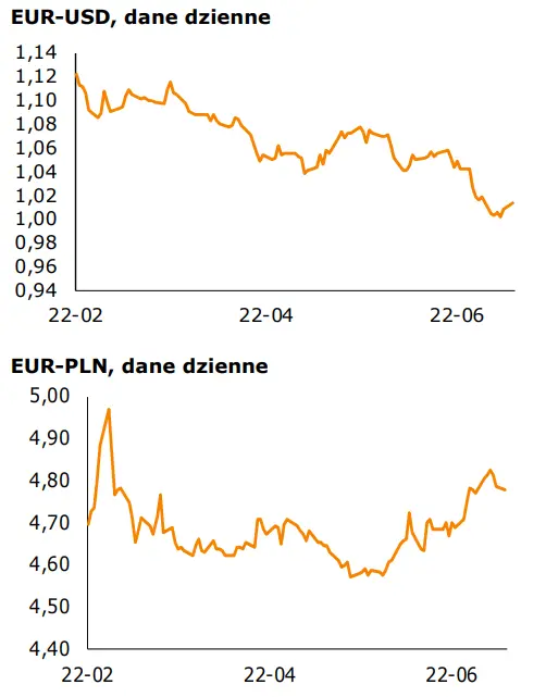 Informacje gospodarcze oraz notowania walutowe (EUR-USD, EUR-PLN, USD-PLN, CHF-PLN): tydzień pełen danych przed nami  - 1