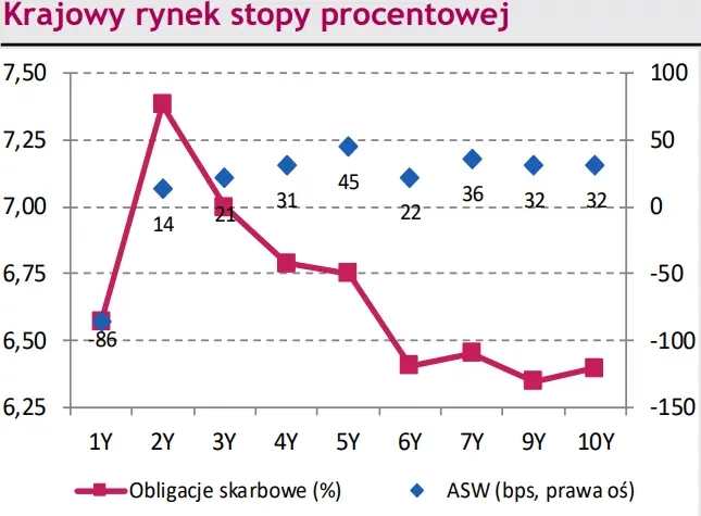 Komentarz dzienny – EBC podnosi stopy o 0,50 pkt proc. Dane dla Polski potwierdzają szybkie hamowanie gospodarki [Kursy walut z rynku FOREX: EUR/PLN, USD/PLN, CHF/PLN, EUR/USD] - 2