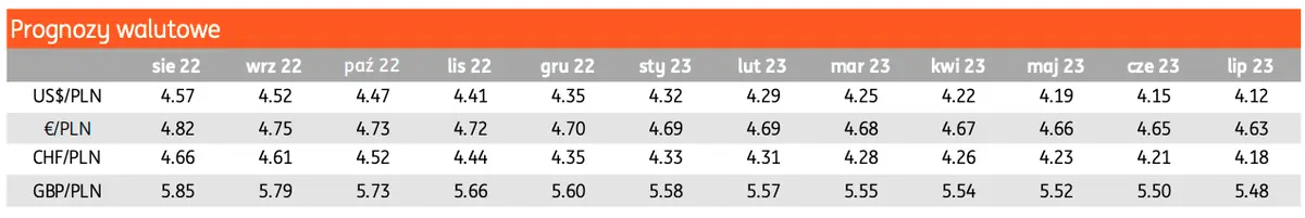 Kurs euro do złotego może z hukiem pokonać poziom 4,80! Duża zmienność nie opuszcza rynku FOREX [prognozy walutowe euro EURPLN, dolar USDPLN, frank CHFPLN, funt GBPPLN] - 2