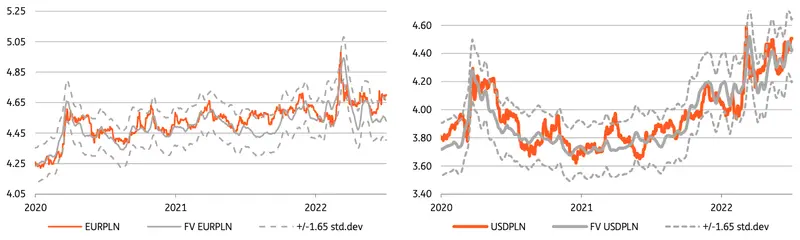 Kurs euro do złotego może z hukiem pokonać poziom 4,80! Duża zmienność nie opuszcza rynku FOREX [prognozy walutowe euro EURPLN, dolar USDPLN, frank CHFPLN, funt GBPPLN] - 4