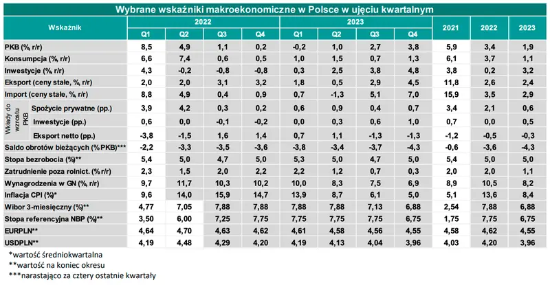 Kurs euro zjeżdża i pada na 20-letnie minima - niesamowicie drogi dolar; to nie koniec ostrych zmian na rynku FX! [kursy walutowe EURPLN, USDPLN, GBPPLN, CHFPLN, EURUSD]  - 4