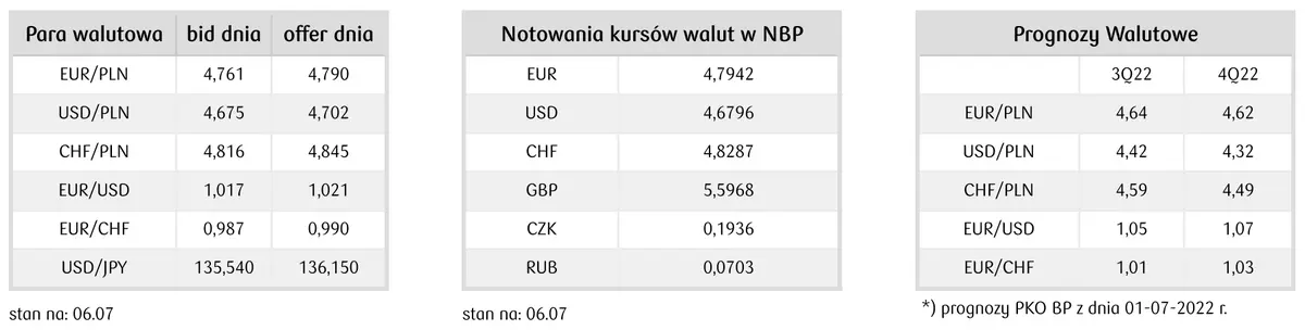 Kursy walut - aktualne i średnie kursy NBP online