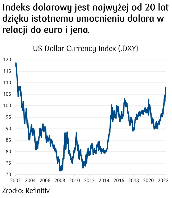 Indeks dolarowy - rekordy słabości kursu euro i dolara