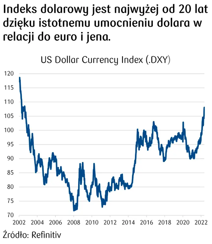 Indeks dolarowy - rekordy słabości kursu euro i dolara