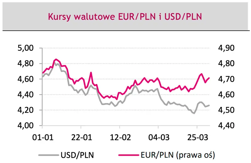 Kursy walut: cisza przed burzą na rynku FOREX? Sprawdź wydarzenia, które wprawią w ruch notowania dolara (USDPLN), euro (EURPLN) oraz eurodolara (EURUSD) - 1
