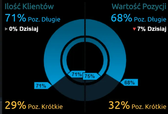 Kursy walut: euro (EUR), dolar (USD), polski złoty (PLN), frank (CHF) oraz funt (GBP) we czwartek, 14 lipca - 1