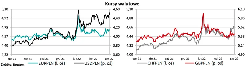 Kursy walutowe: będą ostre zmiany na rynku FOREX! To po weekendzie poruszy kursem najważniejszych walut, tj. euro (EUR), dolara (USD) i polskiego złotego (PLN) - 1