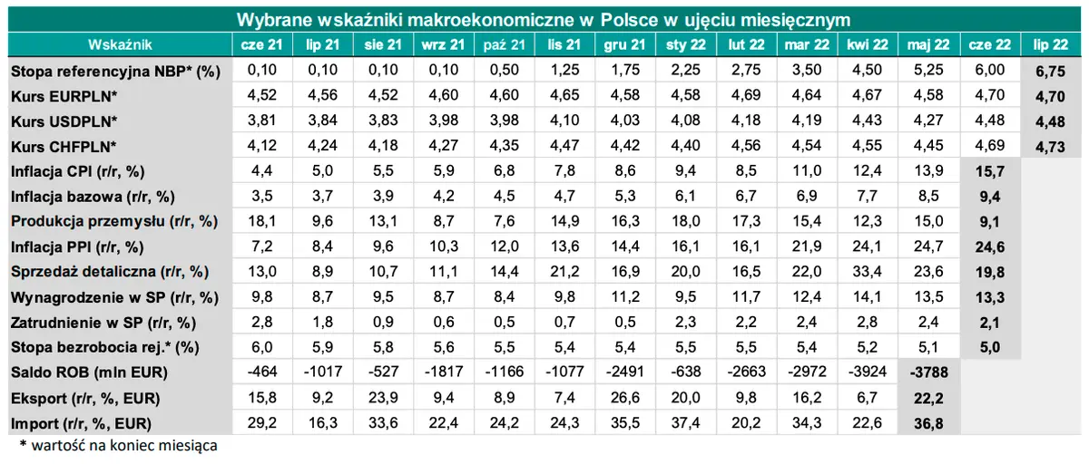 Kursy walutowe: będą ostre zmiany na rynku FOREX! To po weekendzie poruszy kursem najważniejszych walut, tj. euro (EUR), dolara (USD) i polskiego złotego (PLN) - 2