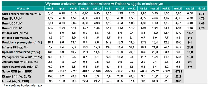 Kursy walutowe: będą ostre zmiany na rynku FOREX! To po weekendzie poruszy kursem najważniejszych walut, tj. euro (EUR), dolara (USD) i polskiego złotego (PLN) - 2