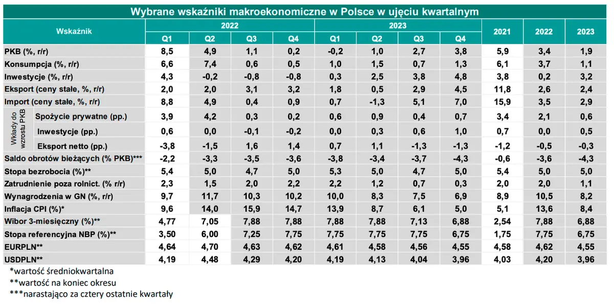 Kursy walutowe: będą ostre zmiany na rynku FOREX! To po weekendzie poruszy kursem najważniejszych walut, tj. euro (EUR), dolara (USD) i polskiego złotego (PLN) - 3