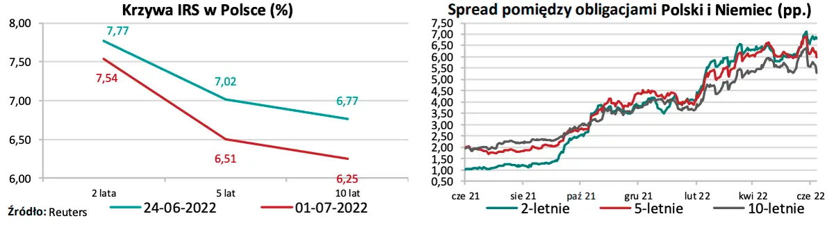 Kursy walutowe: będą ostre zmiany na rynku FOREX! To po weekendzie poruszy kursem najważniejszych walut, tj. euro (EUR), dolara (USD) i polskiego złotego (PLN) - 4