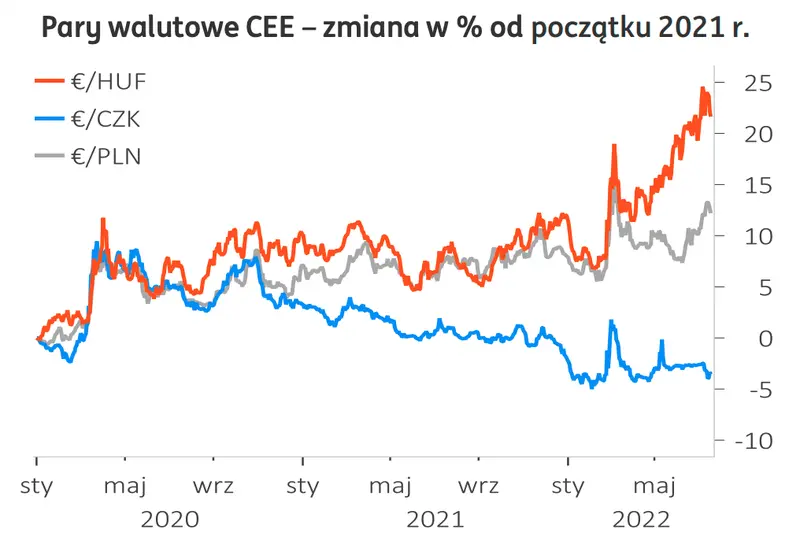 Kursy walutowe: cisza przed burzą? Inwestorzy pozbywają się dolarów! Zobacz, ile możesz zapłacić za główne waluty (euro EURPLN, dolara USDPLN, franka CHFPLN, funta GBPPLN] - 3