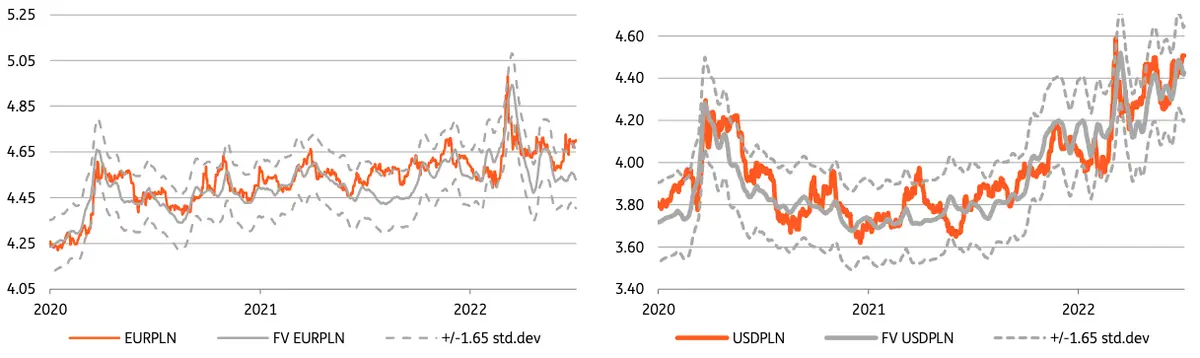 Kursy walutowe: cisza przed burzą? Inwestorzy pozbywają się dolarów! Zobacz, ile możesz zapłacić za główne waluty (euro EURPLN, dolara USDPLN, franka CHFPLN, funta GBPPLN] - 4