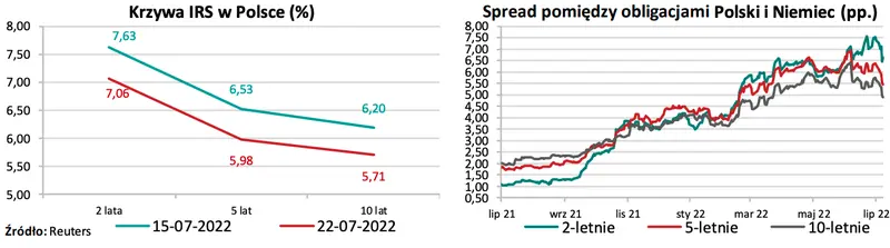 Kursy walutowe: ogromne zawirowania na głównych walutach - pokaźne umocnienie złotego! To nie koniec zmian [euro EURPLN, dolar USDPLN, funt GBPPLN, frank CHFPLN] - 2