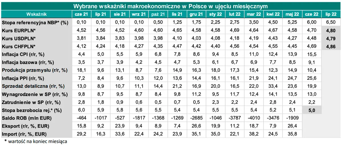 Kursy walutowe: ogromne zawirowania na głównych walutach - pokaźne umocnienie złotego! To nie koniec zmian [euro EURPLN, dolar USDPLN, funt GBPPLN, frank CHFPLN] - 3