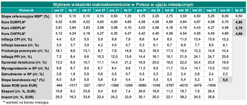 Kursy walutowe: ogromne zawirowania na głównych walutach - pokaźne umocnienie złotego! To nie koniec zmian [euro EURPLN, dolar USDPLN, funt GBPPLN, frank CHFPLN] - 3