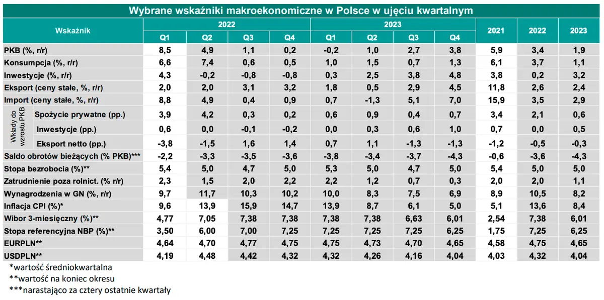 Kursy walutowe: ogromne zawirowania na głównych walutach - pokaźne umocnienie złotego! To nie koniec zmian [euro EURPLN, dolar USDPLN, funt GBPPLN, frank CHFPLN] - 4