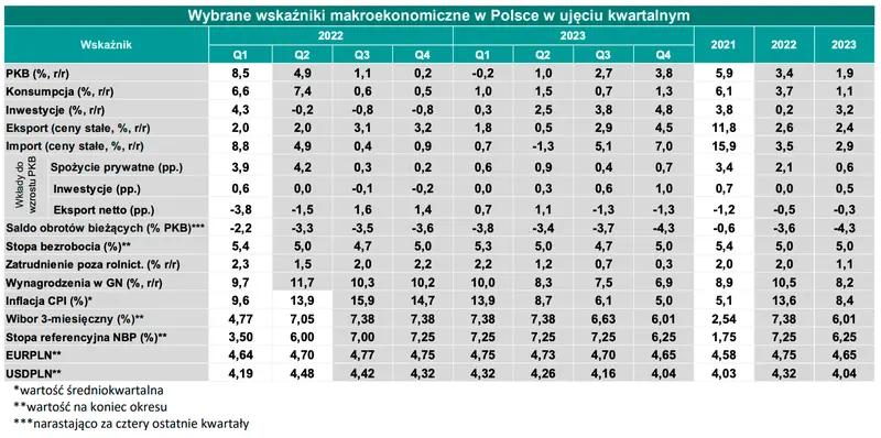 Kursy walutowe: ogromne zawirowania na głównych walutach - pokaźne umocnienie złotego! To nie koniec zmian [euro EURPLN, dolar USDPLN, funt GBPPLN, frank CHFPLN] - 4