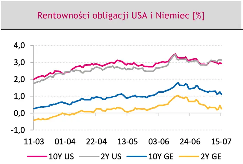 Mocne zmiany kursów walut: będzie się działo! Zobacz, co wprawi w ruch ceny euro (EURPLN), dolara (USDPLN) oraz eurodolara (EURUSD) na rynku FOREX - 5