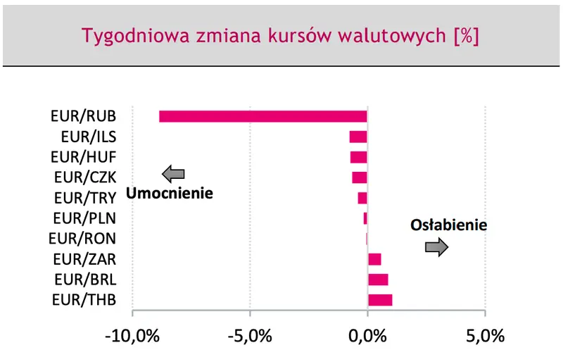 Mocne zmiany kursów walut: będzie się działo! Zobacz, co wprawi w ruch ceny euro (EURPLN), dolara (USDPLN) oraz eurodolara (EURUSD) na rynku FOREX - 6