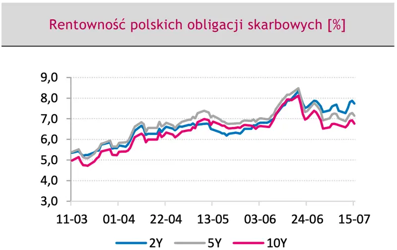 Mocne zmiany kursów walut: będzie się działo! Zobacz, co wprawi w ruch ceny euro (EURPLN), dolara (USDPLN) oraz eurodolara (EURUSD) na rynku FOREX - 7