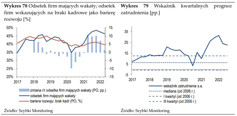 Monitoring NBP: zwalniamy, ale na razie bez rynku pracy (co jest całkiem naturalne) - 11