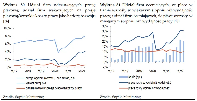 Monitoring NBP: zwalniamy, ale na razie bez rynku pracy (co jest całkiem naturalne) - 12