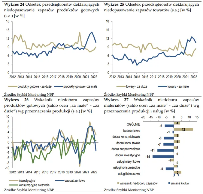 Monitoring NBP: zwalniamy, ale na razie bez rynku pracy (co jest całkiem naturalne) - 5