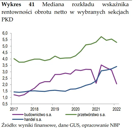 Monitoring NBP: zwalniamy, ale na razie bez rynku pracy (co jest całkiem naturalne) - 7