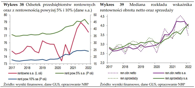 Monitoring NBP: zwalniamy, ale na razie bez rynku pracy (co jest całkiem naturalne) - 8