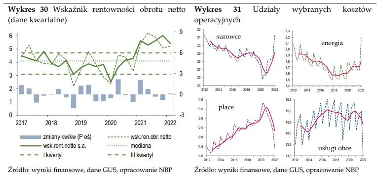 Monitoring NBP: zwalniamy, ale na razie bez rynku pracy (co jest całkiem naturalne) - 9