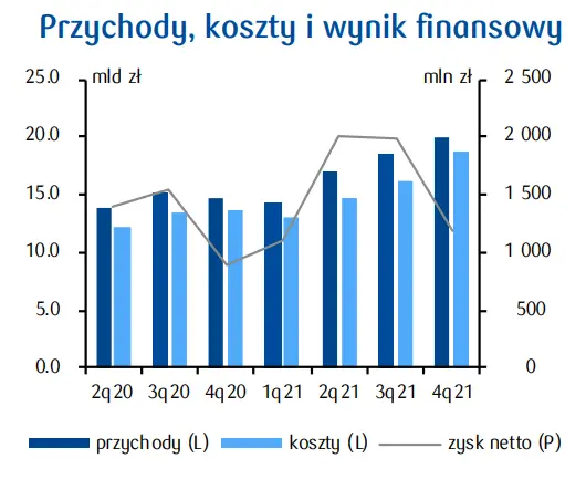 PKD 23. Produkcja wyrobów z pozostałych surowców niemetalicznych [Wyniki ekonomiczno-finansowe] - 1