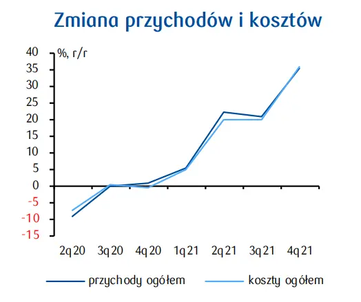 PKD 23. Produkcja wyrobów z pozostałych surowców niemetalicznych [Wyniki ekonomiczno-finansowe] - 2