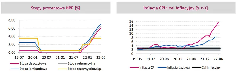 Polityka pieniężna w Polsce: Najpóźniej na początku roku czekają nas bardzo silne podwyżki cen prądu i gazu, które mogą być niedoszacowane w projekcji inflacyjnej - 1