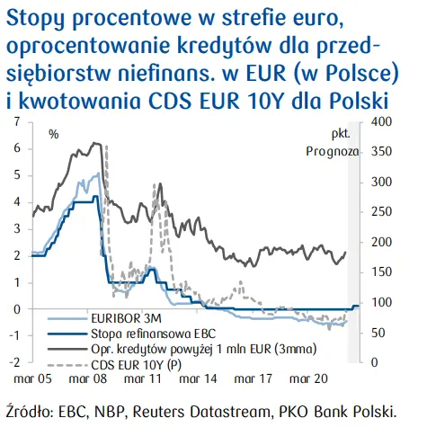 Polski rynek inwestycyjny: poprawa silniejsza w Europie niż w kraju. Analizy nieruchomości  - 2