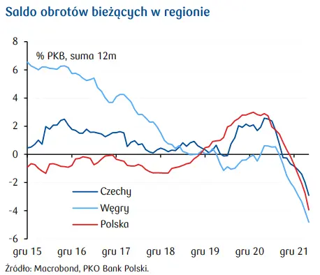 Przegląd wydarzeń ekonomicznych: Awaryjna podwyżka stóp na Węgrzech - 1