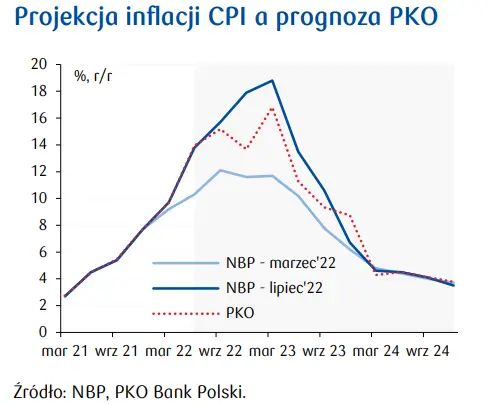 Przegląd wydarzeń ekonomicznych: Awaryjna podwyżka stóp na Węgrzech - 2