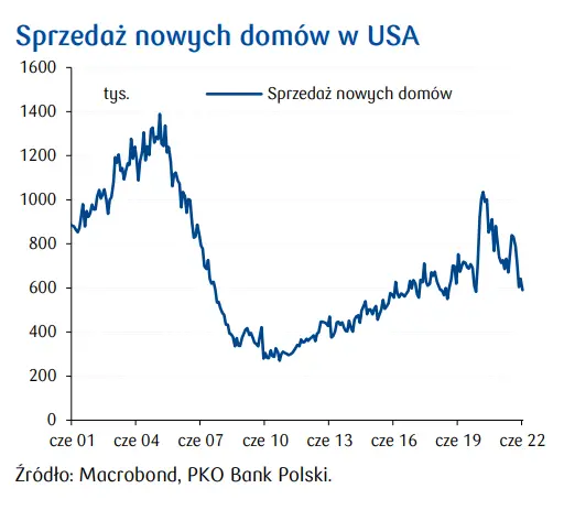 Przegląd wydarzeń ekonomicznych: Firmy szykują się na spowolnienie - 3