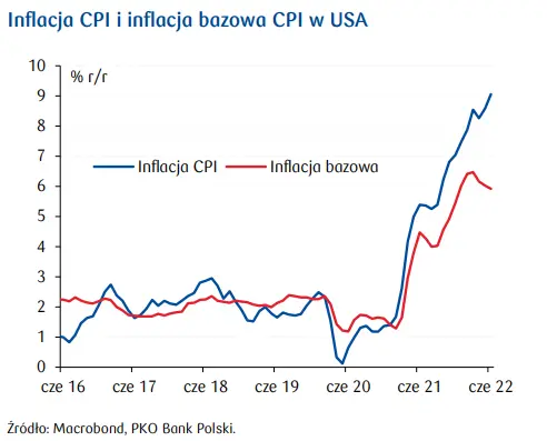 Przegląd wydarzeń ekonomicznych: Kolejny „szokujący” wzrost inflacji - 1