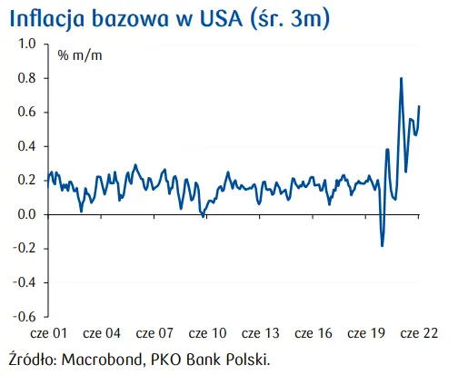 Przegląd wydarzeń ekonomicznych: Kolejny „szokujący” wzrost inflacji - 2